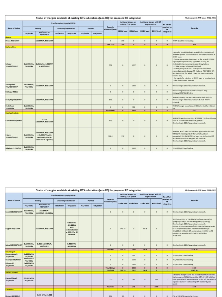 Power Capacity and Overloading Analysis | PDF | Power (Physics ...