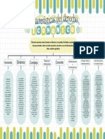 Mapa Conceptual - Derecho Economico