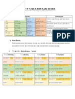 Modul 4 - Kata Tunjuk Dan Kata Benda