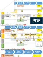 SNI Application Flow Process - MoI Regulation 45 - 2022