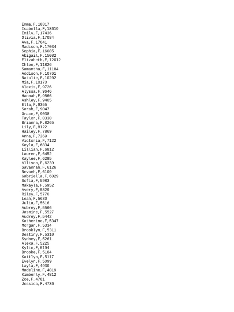 Yob 2008 | PDF | Professional Wrestling