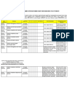 Daftar Risiko Unit Kerja RSB 2023