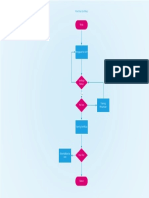 Flowchart Sertifikasi