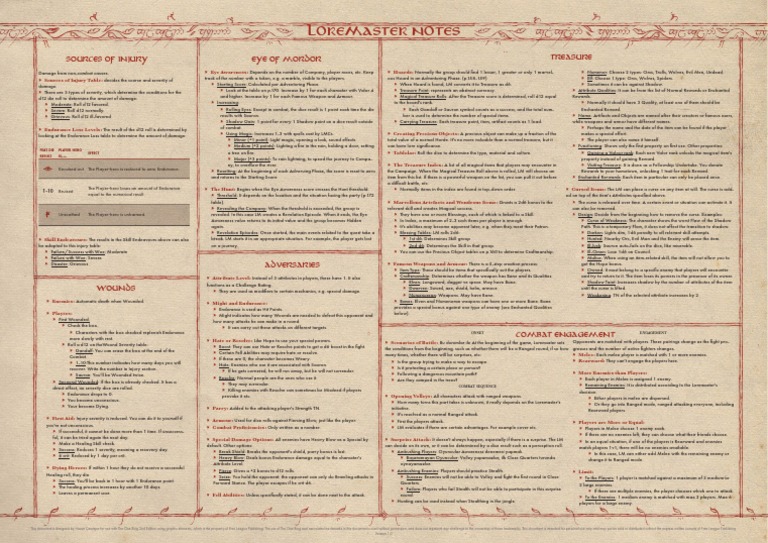 Loremasters' Guide to Damage and Treasure | PDF