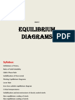 Equlibrium Diagrams