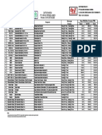 Daftar Harga 2029