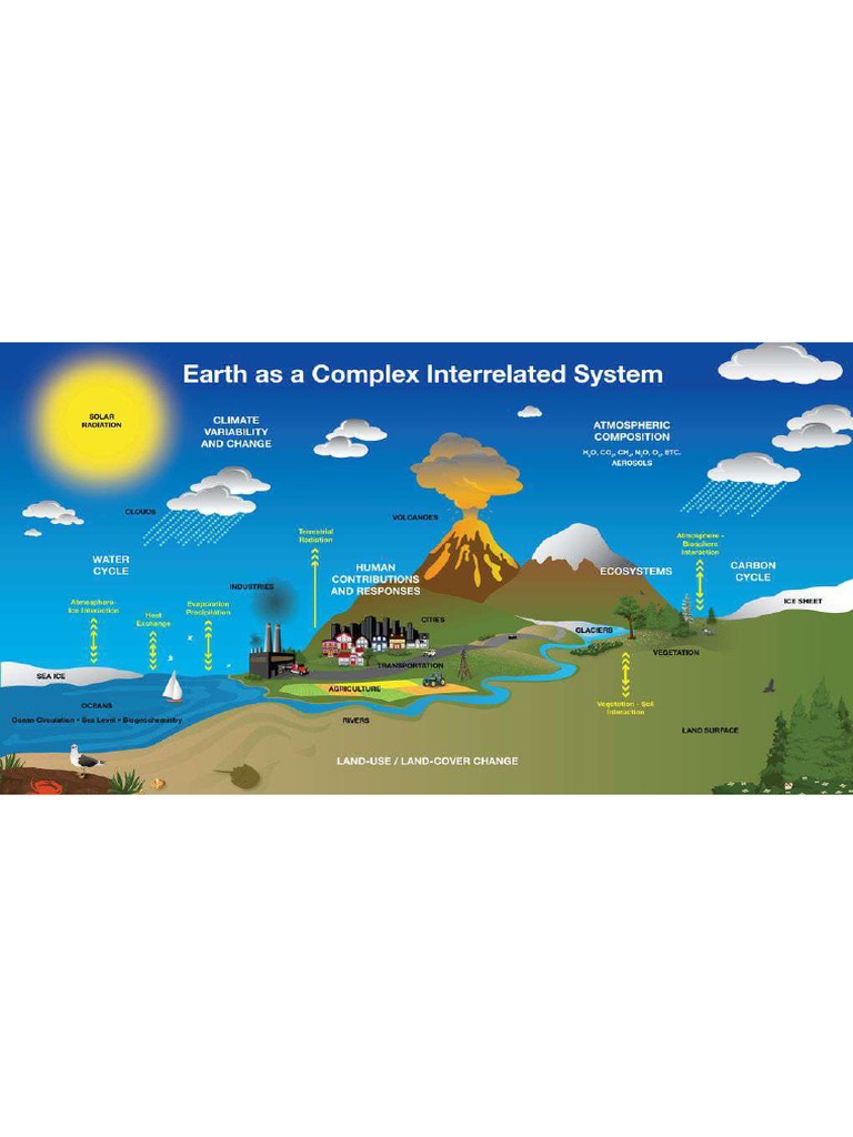 Earth System Diagram | PDF