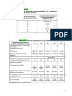 Tablas Nom