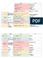 N4文法36個