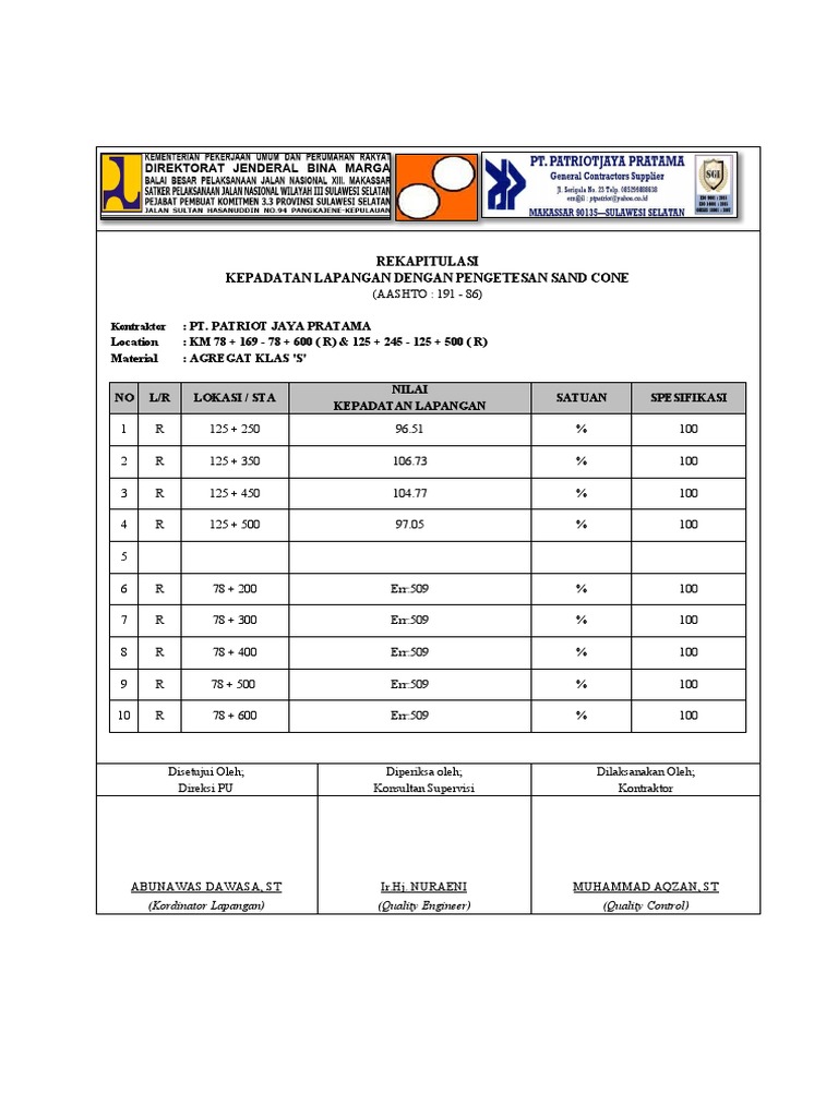 Uji Kepadatan Lapangan Sand Cone AASHTO | PDF