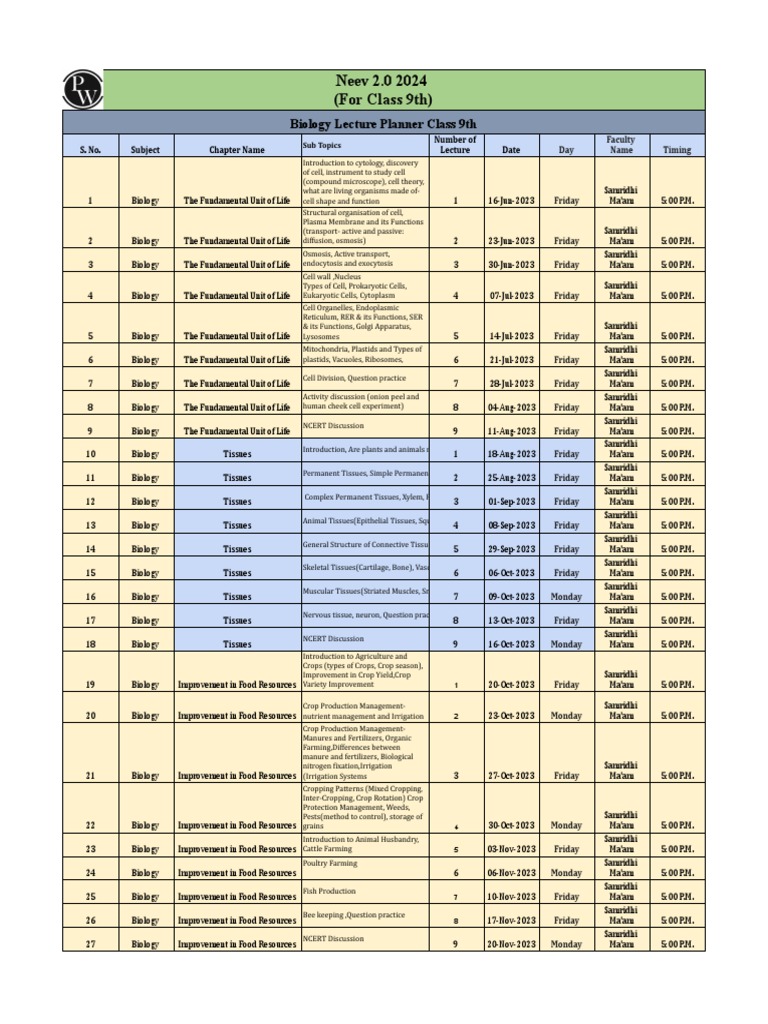 Lecture Planner Biology Pdf Only Pdf Tissue Biology Agriculture