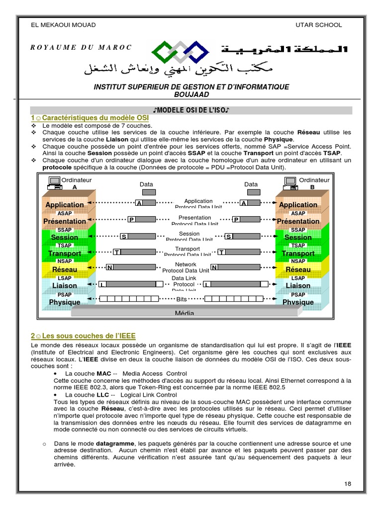 Rappel Du Modèle OSI | PDF | Suite des protocoles Internet | Ethernet