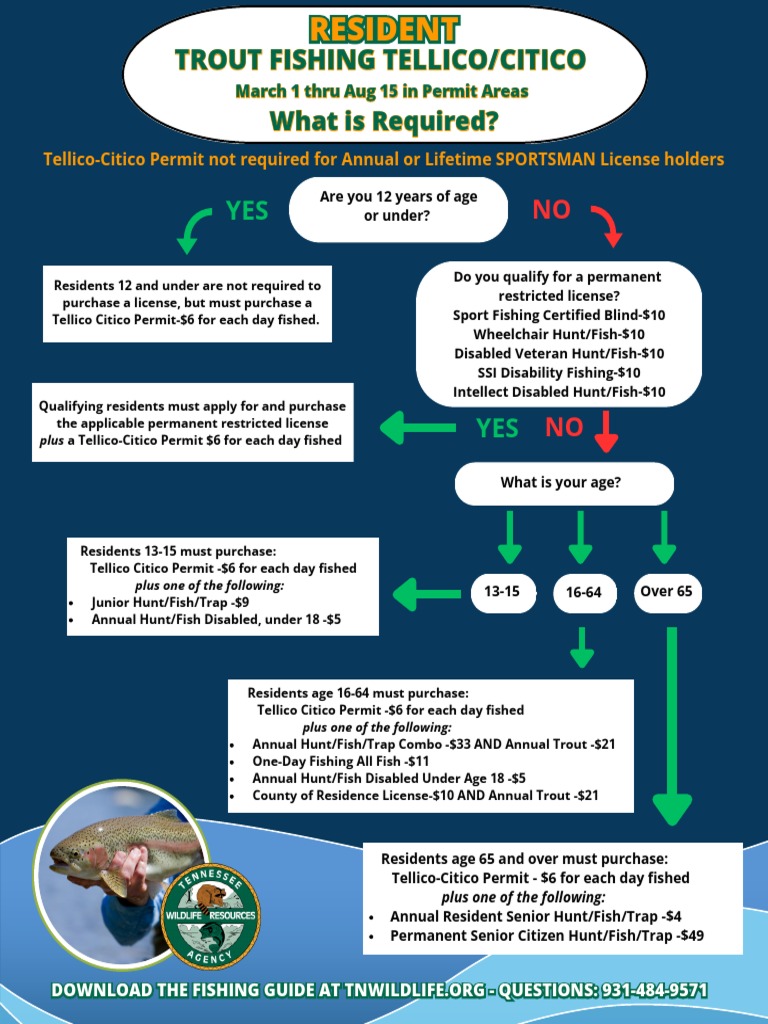 TN Tellico Trout Fishing Requirements PDF