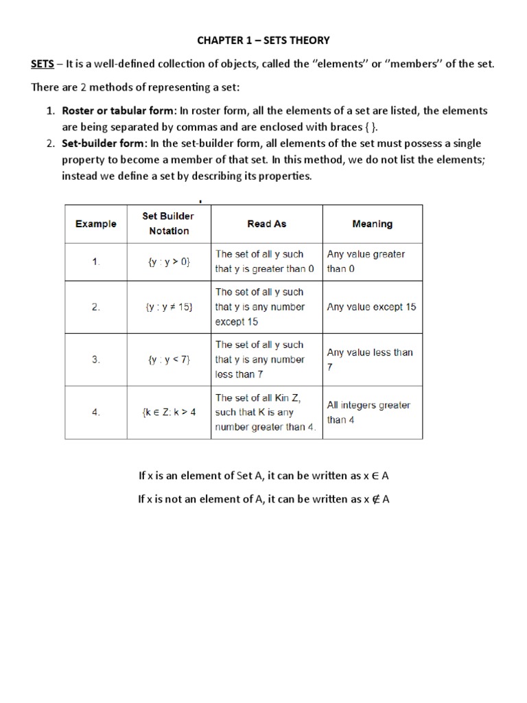 chapter-1-set-theory-download-free-pdf-set-mathematics-abstract
