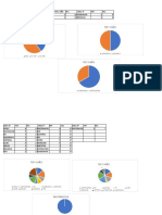 Grafico de Tep