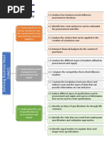 Mind Map - Business Needs