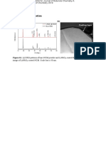 Supporting Information: Figure S1. (A) XRD Patterns of Bare NCM Powder and Linbo