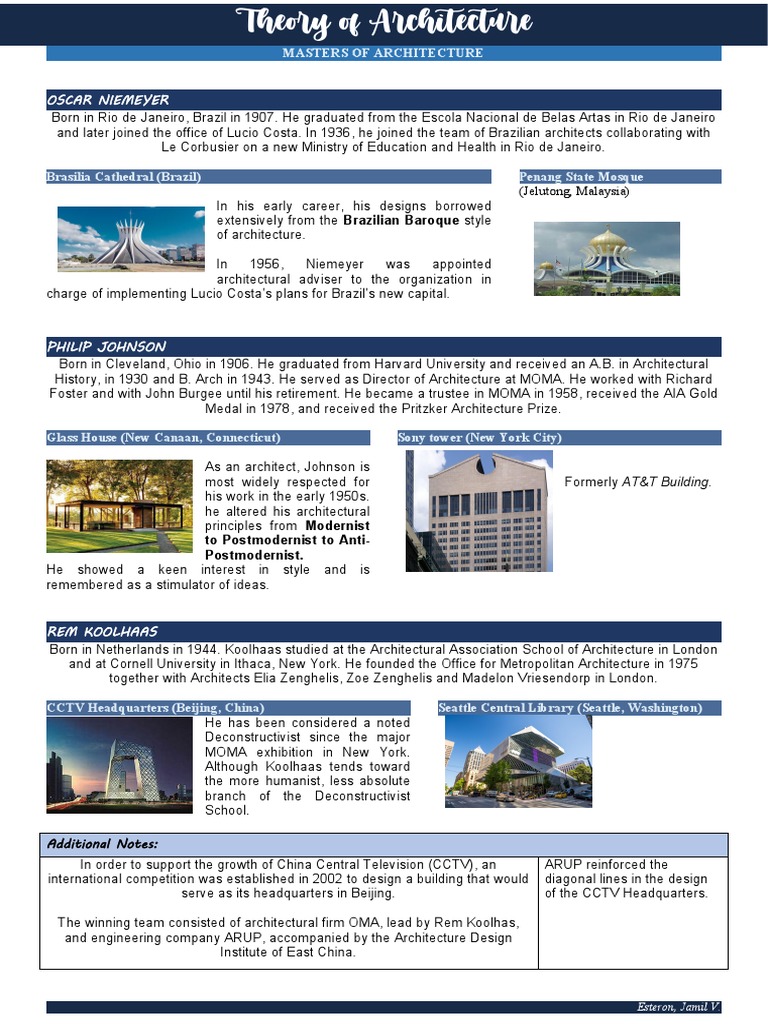 Influential Architects and Their Works | PDF