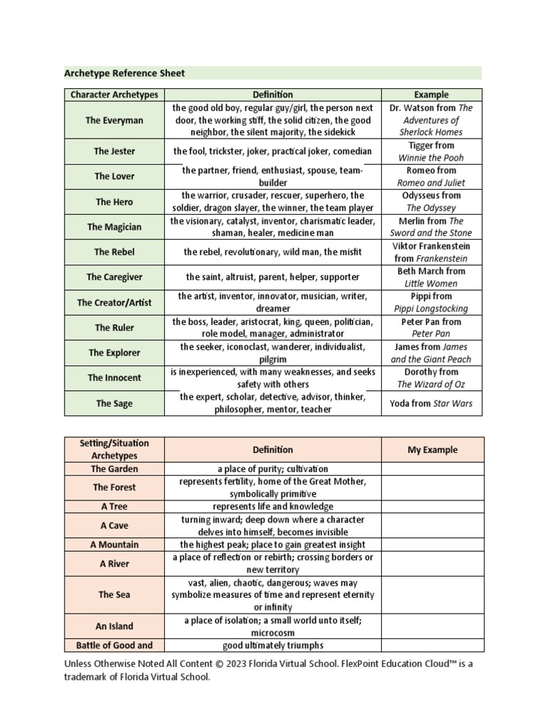 Archetype Reference Sheet | PDF | Young Adult | General Fiction