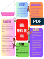 Equipo 4 Mapa Mental Cog