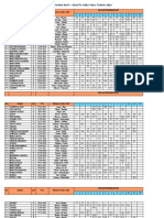 Data Posyandu Pulu 2019