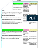 SWOT Analysis - SAMPLE