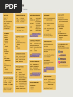 Essential Python Cheat Sheet by Techie Programmer