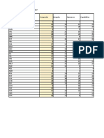 International Civil Service Effectiveness (InCiSE) 2017 Data