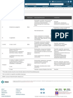 Table Lancefield Classification - MSD Manual Professional Edition 2