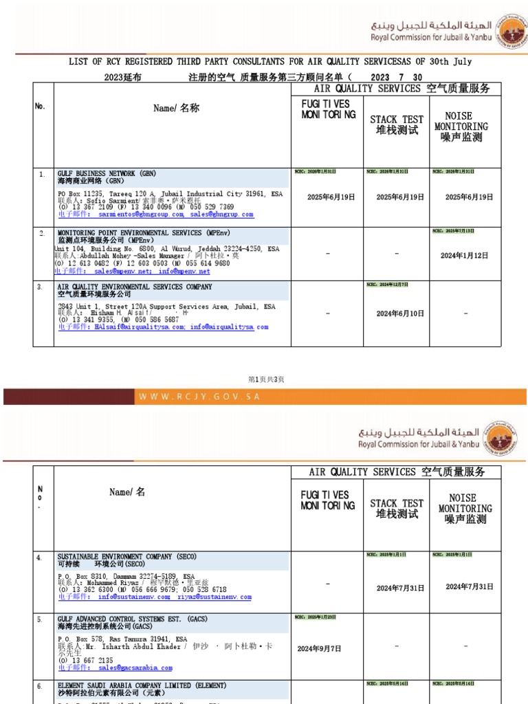 LIST OF RCY REGISTERED THIRD PARTY CONSULTANTS FOR AIR QUALITY SERVICES ...