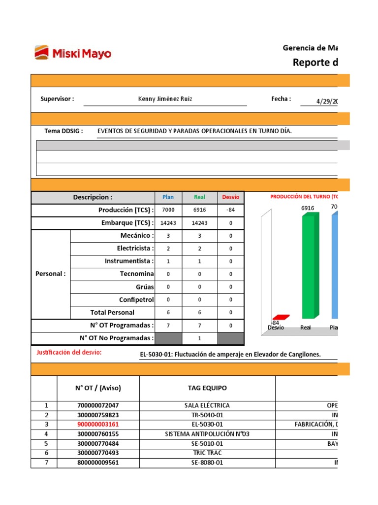 Reporte de Turno DSP 01 05 23 TN PDF