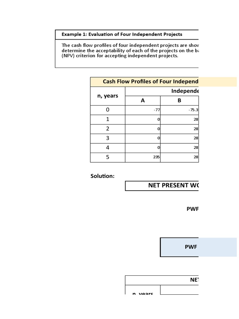 Inductive Method Of Economic Analysis