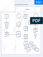 B. Prepare A Document Flowchart To Document The Payroll Processing System at No-Wear Products