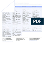 Japanese Vocabulary List