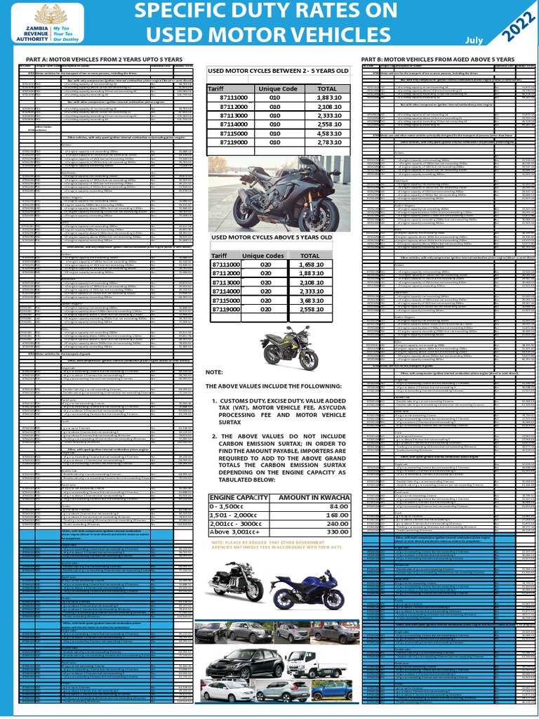 Used Vehicle Duty Rates in Wisconsin | PDF | Truck | Engines