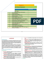 Audit of Item of Financial Statement