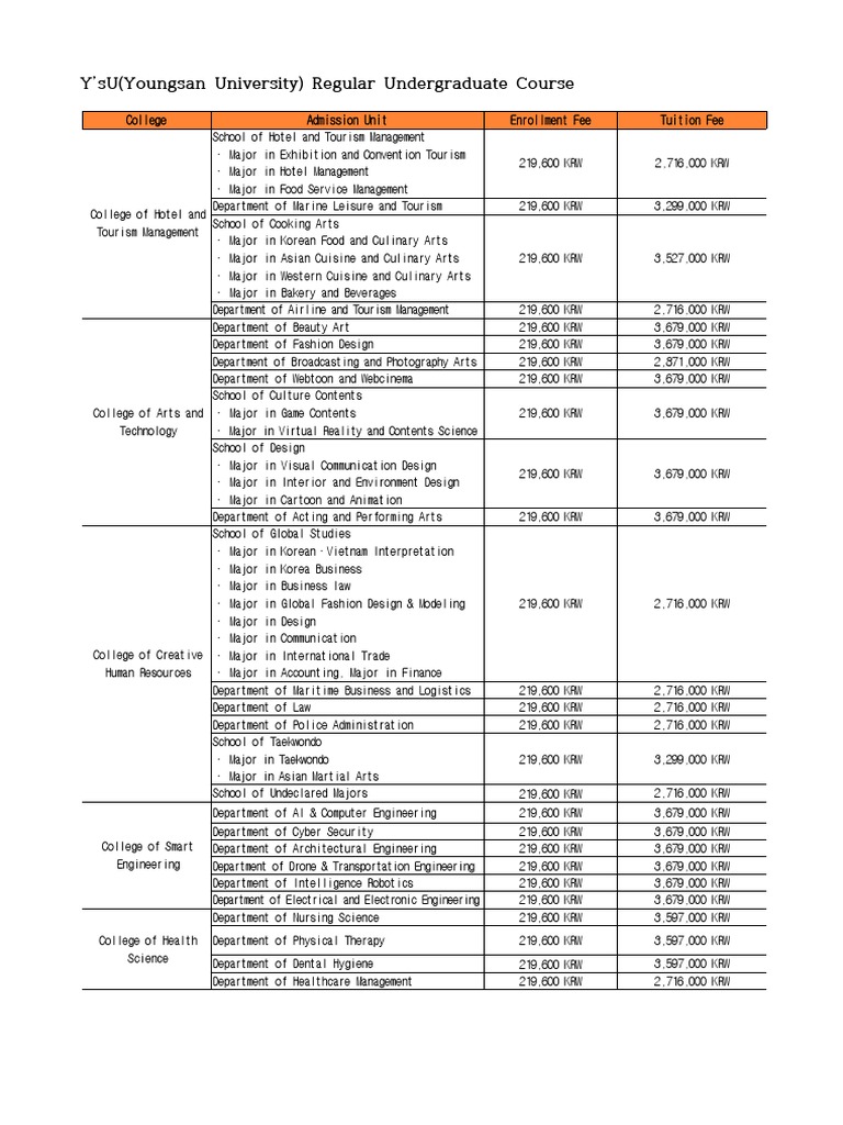 YSU 4. Tuition Information PDF Tourism
