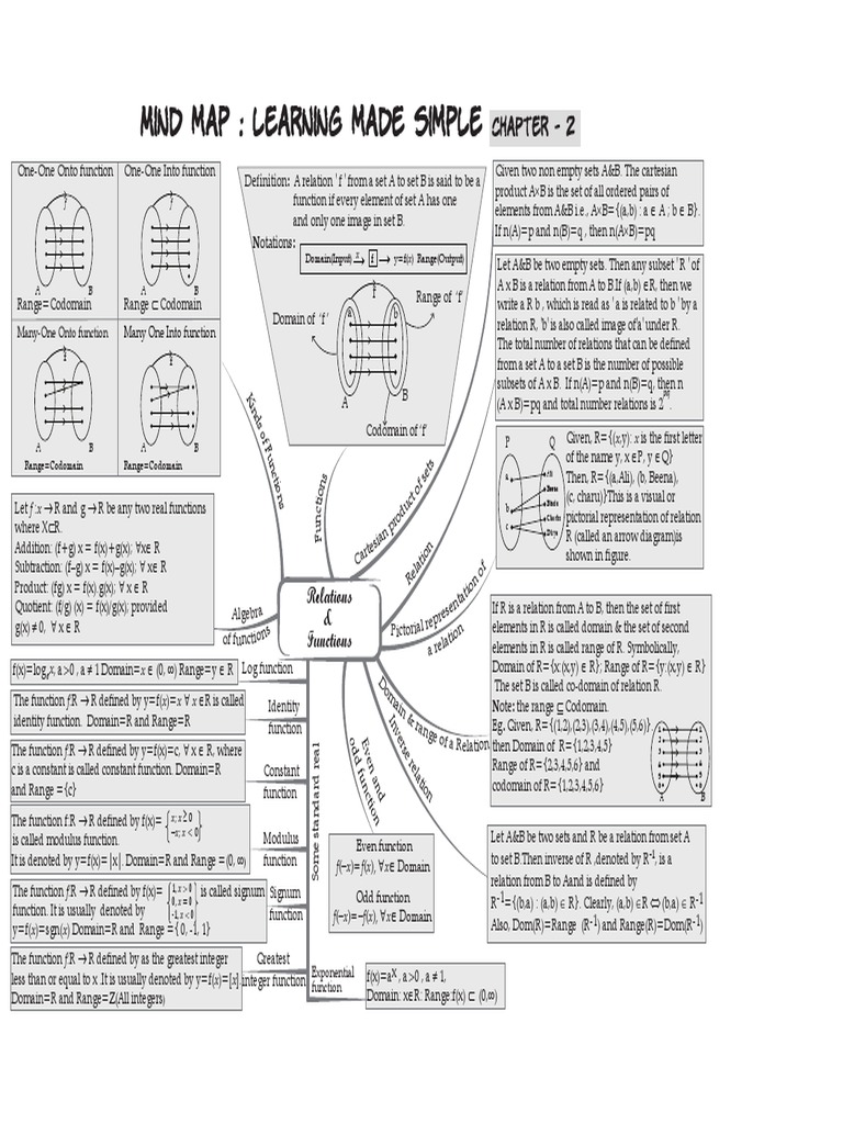 Std 11 maths ch 2 full material pdf function mathematics set