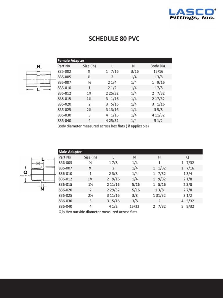 Ficha Tecnica Adaptador Lasco SCH 80 PDF Polyvinyl Chloride Civil