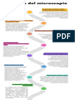 Infografía de Línea de Tiempo Timeline Con Años Fechas Multicolor Moderno