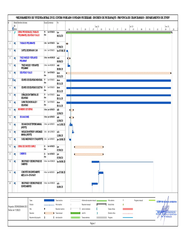 Gantt | Descargar gratis PDF | Sector secundario de la economía