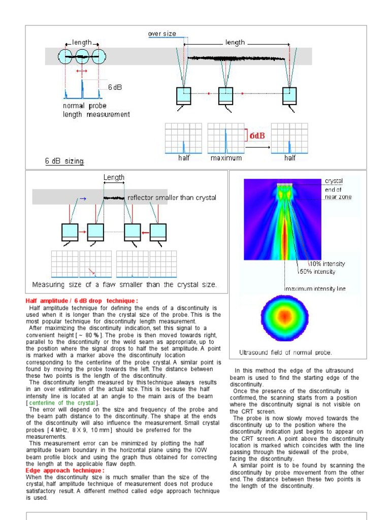 Ultrasonic Testing: Half Amplitude Technique | PDF | Piezoelectricity ...