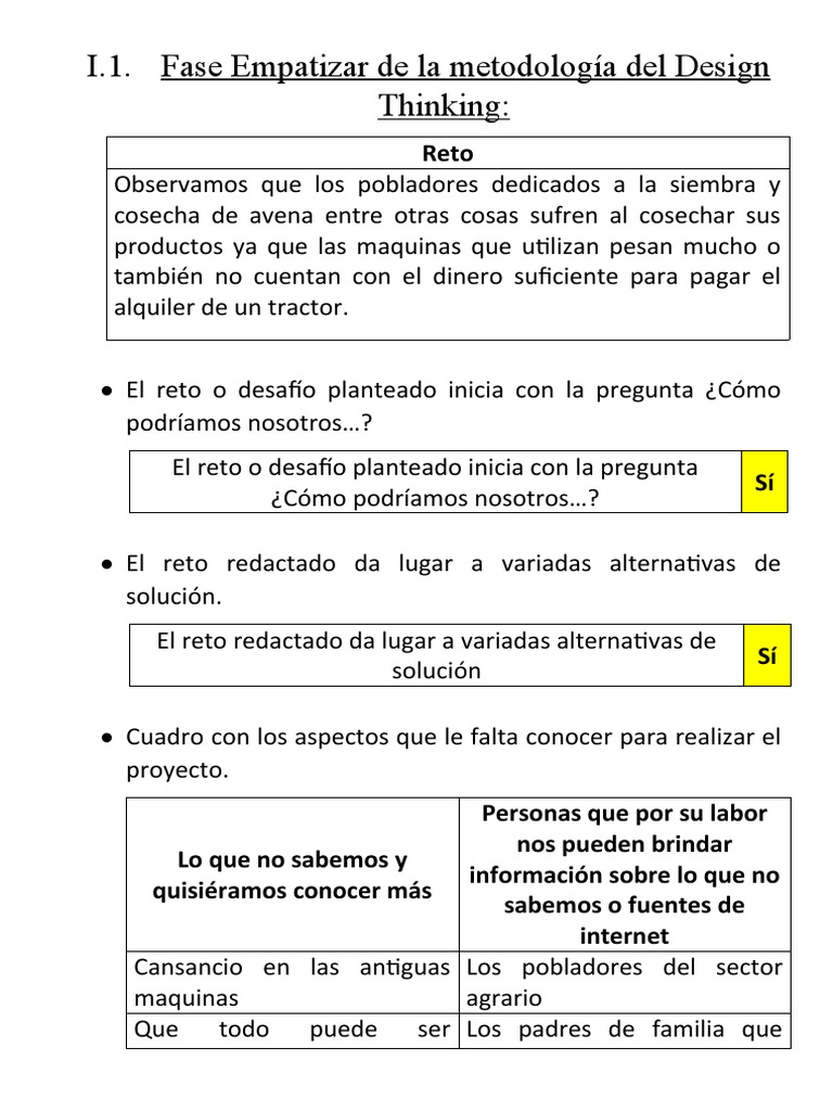 Fase Empatizar de La Metodología Del Design Thinking | PDF | Reciclaje ...