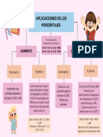 Poster Mapa Conceptual Esquema Ordenado Colores Pastel