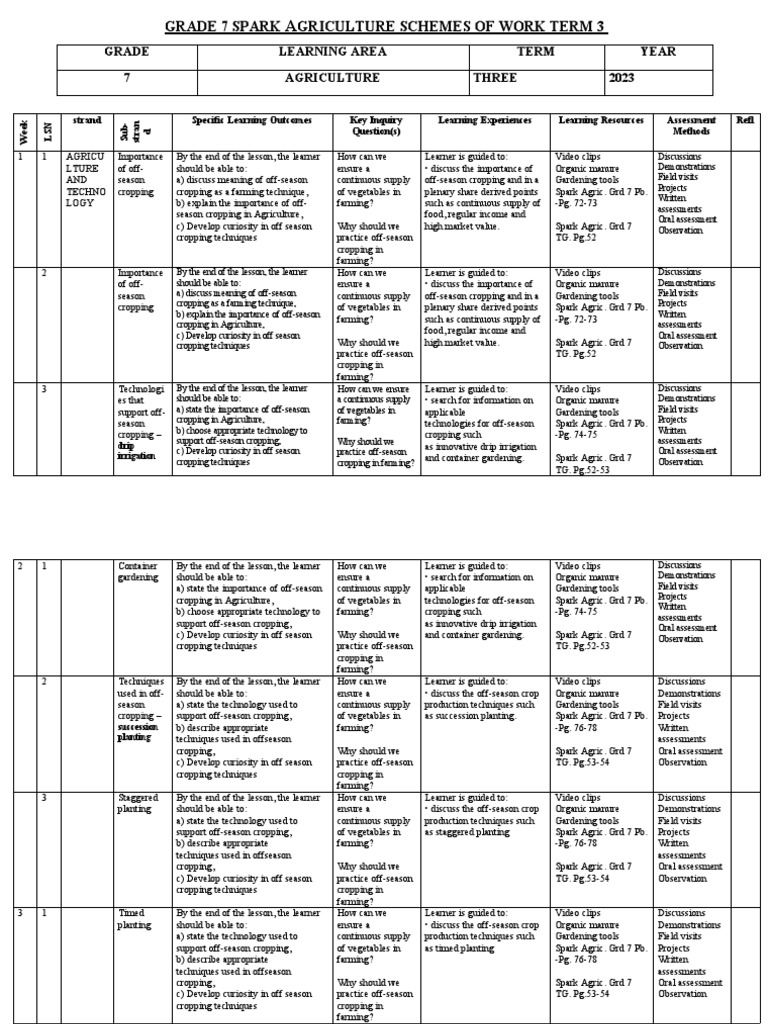 grade-7-term-3-agriculture-schemes-pdf-agriculture-learning