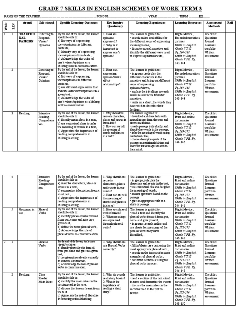 Grade 7 English Term 3 Schemes of Work | PDF | Reading Comprehension ...