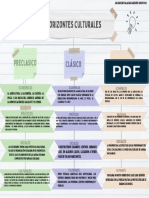 Mapa Conceptual Horizontes Culturales