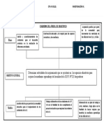 Investigación Iii - Arbol de Objetivos