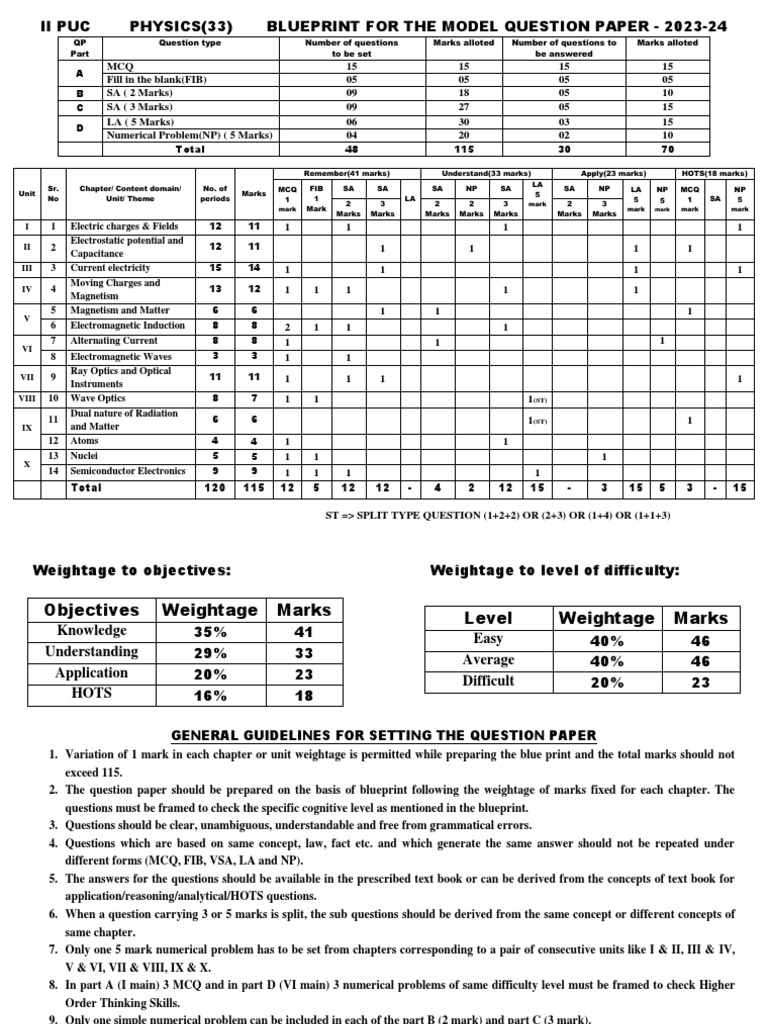 Physics Blue Print Ii Puc 2023 24 Pdf Electromagnetic Radiation