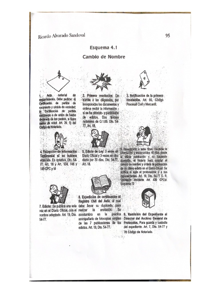 Esquema Cambio de Nombre PDF